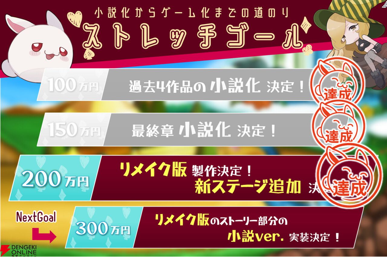『ラビ×ラビ』最終章のクラファンが初日で100％を達成し喜多山浪漫による小説化が決定。ストレッチゴールの完全新作開発へ挑戦