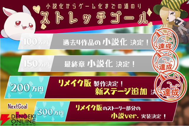 『ラビ×ラビ』最終章のクラファンが初日で100％を達成し喜多山浪漫による小説化が決定。ストレッチゴールの完全新作開発へ挑戦