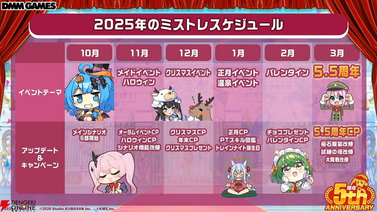 『ミストレ』5周年生放送まとめ。記念イベント“四大樹の毒送り”がこのあと23時配信開始。周年ガチャにはヤクーツク、ヨシノ、ヴェルサイユなどがラインナップ