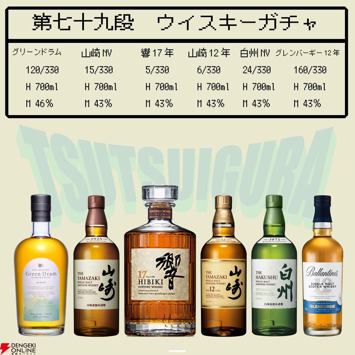 【50％以上が当たり】7,480円で響17年、山崎12年、山崎・白州NVなどが当たる『ウイスキーくじ』が販売中