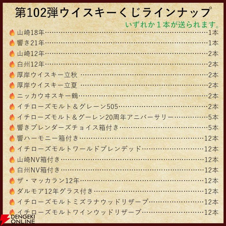 14,880円で山崎18年、響21年、厚岸 立春・立夏、ニッカ鶴などが当たる『ウイスキーくじ』が販売中