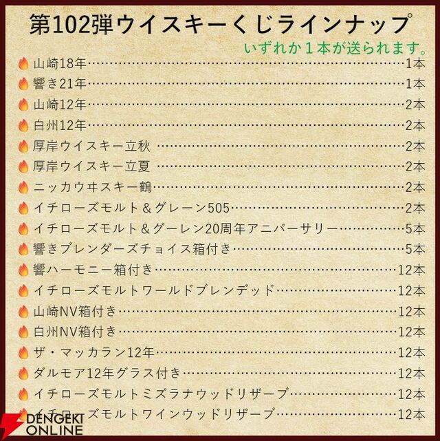 14,880円で山崎18年、響21年、厚岸 立春・立夏、ニッカ鶴などが当たる『ウイスキーくじ』が販売中