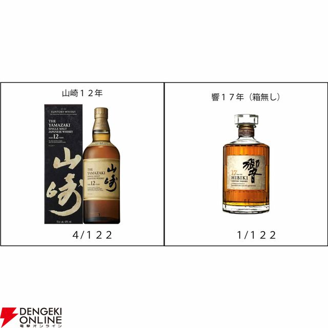 6,600円で響17年、山崎12年、山崎・白州NVなどが当たる。悪くともハイボールが美味しい知多が届く『ウイスキーくじ』が販売中