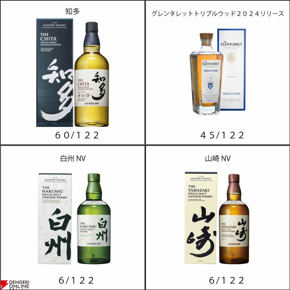 6,600円で響17年、山崎12年、山崎・白州NVなどが当たる。悪くともハイボールが美味しい知多が届く『ウイスキーくじ』が販売中