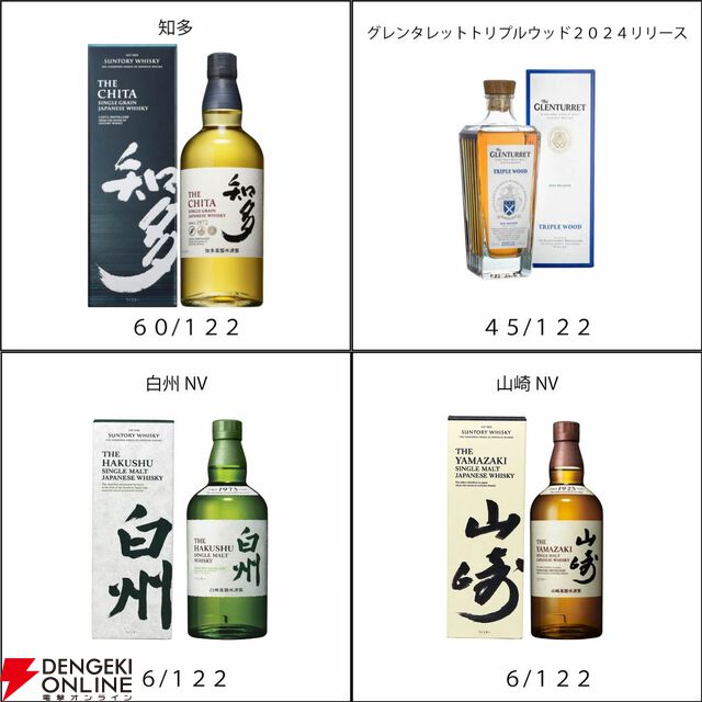6,600円で響17年、山崎12年、山崎・白州NVなどが当たる。悪くともハイボールが美味しい知多が届く『ウイスキーくじ』が販売中