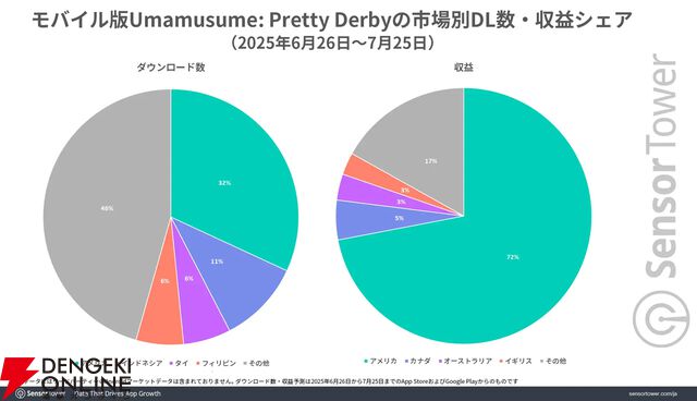 『ウマ娘』