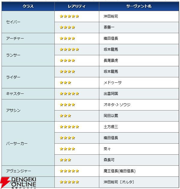 FGO】“幕末チャンバラ神話 ぐだぐだ新選組・ジ・エンド REVENGE