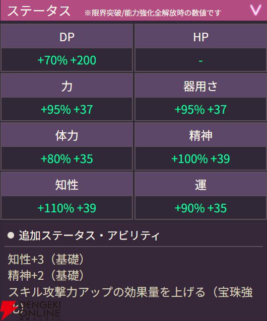 【ヘブバン攻略】SSシャロ（捧ぐ愛の晩餐）は連戦系コンテンツで活躍する火属性ヒーラー！【ヘブンバーンズレッド日記#222】