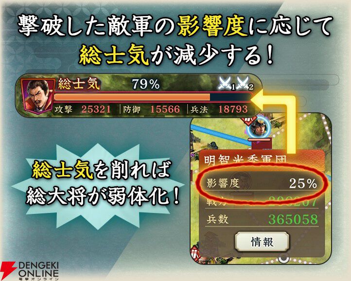 『信長の野望 出陣』