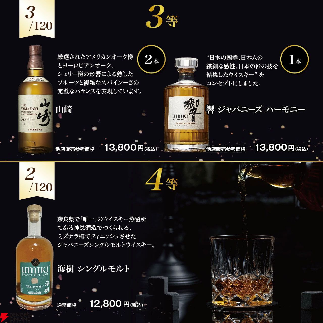 8,190円で響21年、山崎12年、白州12年、 海樹シングルモルトなどが