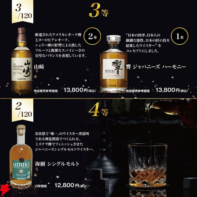 8,190円で響21年、山崎12年、白州12年、 海樹シングルモルトなどが当たり、悪くともニッカウヰスキーの原点から生まれた余市、宮城峡が届く『ウイスキーくじ』が販売中