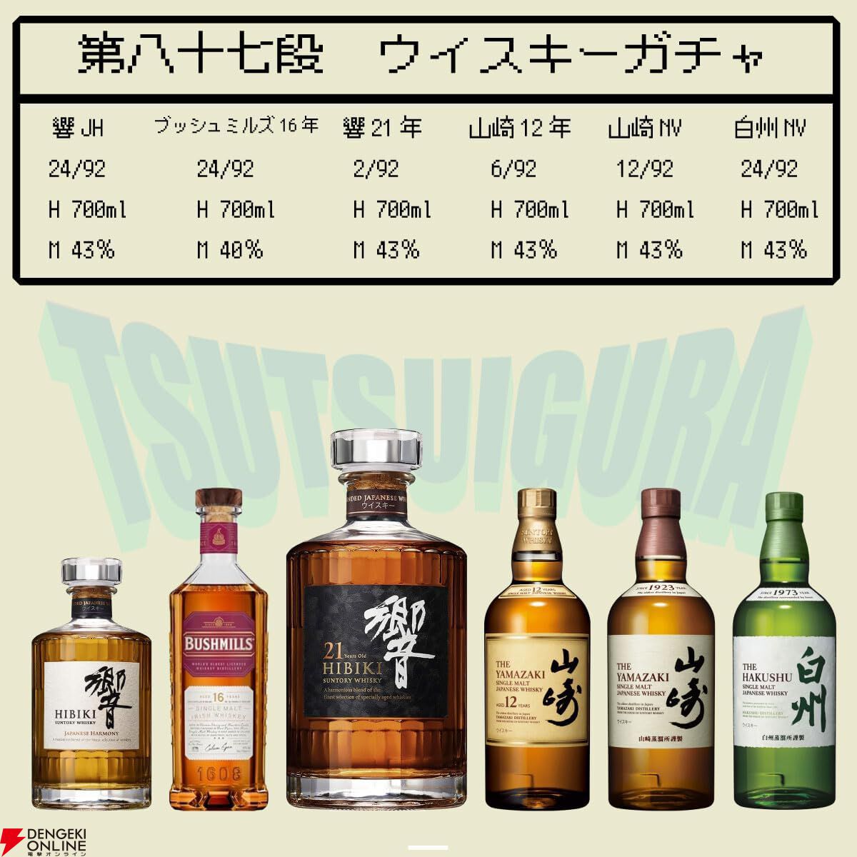 響21年が2口、山崎12年は6口入った全92口のウイスキーくじが販売