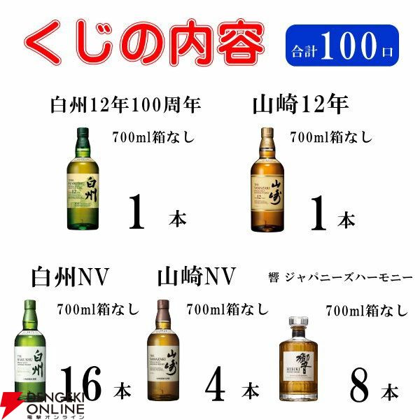 当たりは50％以上。山崎・白州12年、山崎・白州NV、響JHが合わせ
