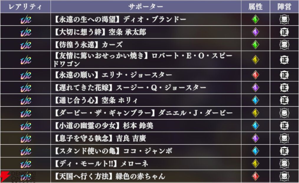 『ジョジョの奇妙な冒険 オラオラオーバードライブ（オラドラ）』