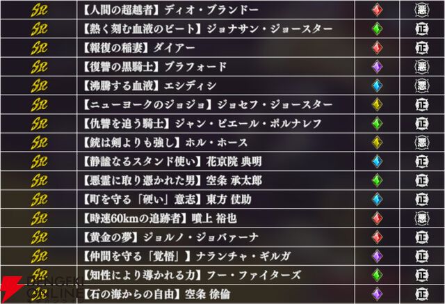 『ジョジョの奇妙な冒険 オラオラオーバードライブ（オラドラ）』