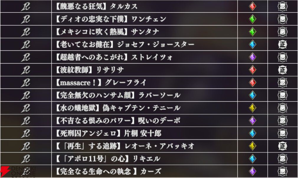 『ジョジョの奇妙な冒険 オラオラオーバードライブ（オラドラ）』