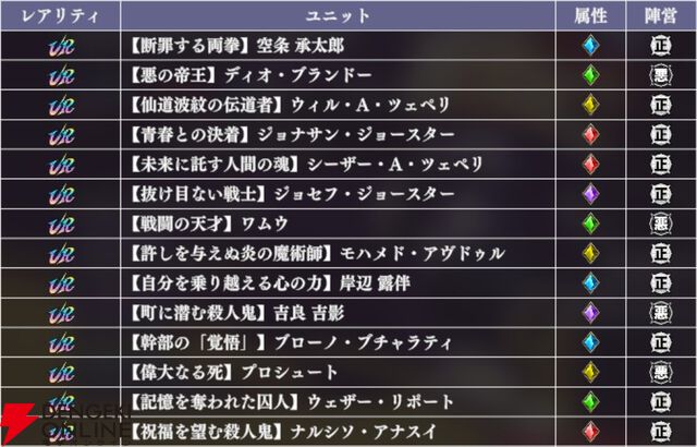 『ジョジョの奇妙な冒険 オラオラオーバードライブ（オラドラ）』