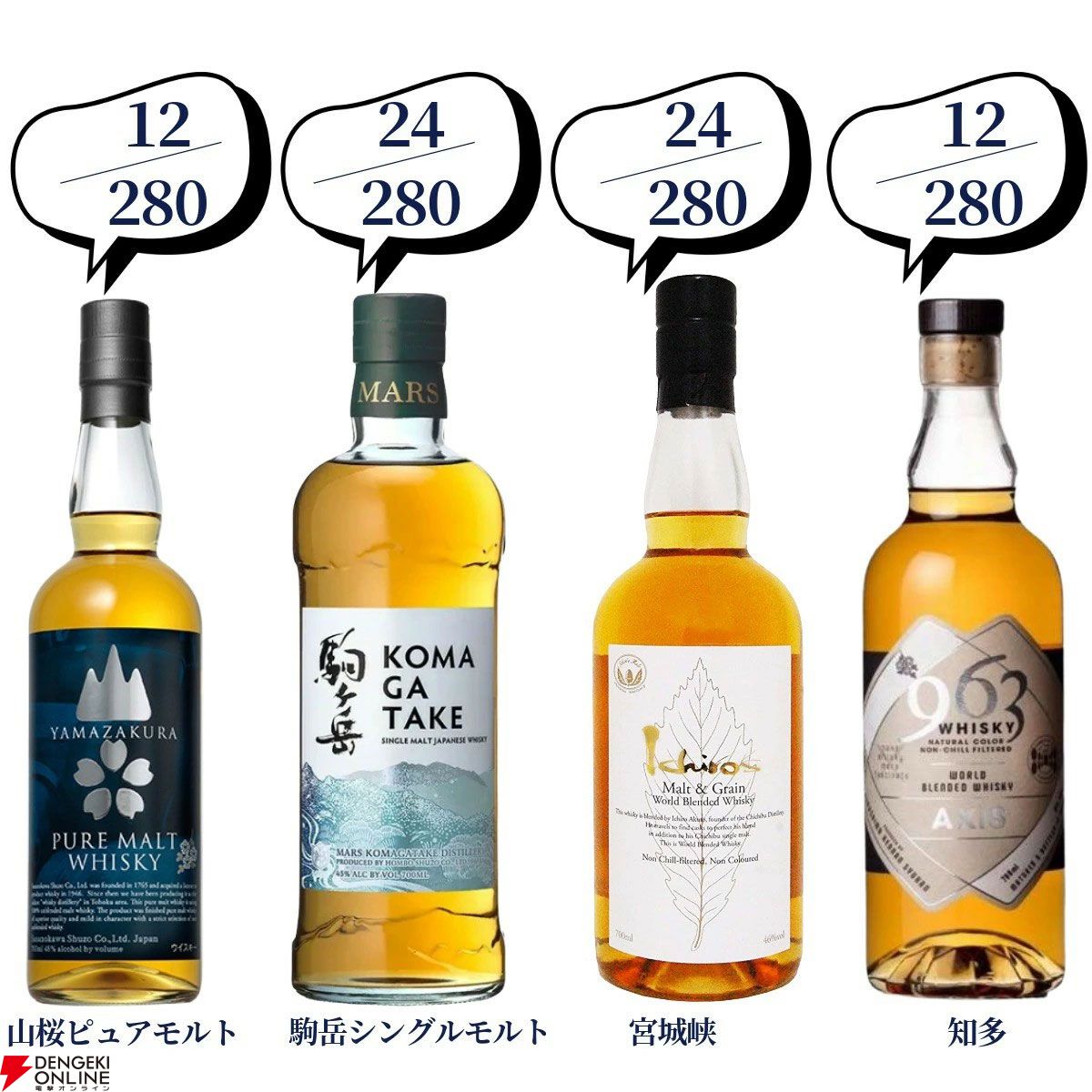 豪華2本セット】16,500円でマッカラン25年、山崎・白州18年、響21年