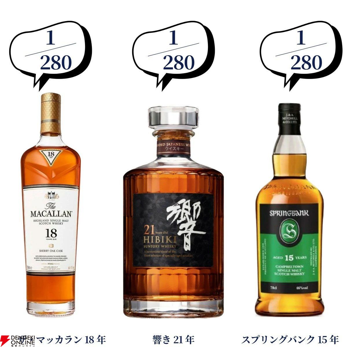 豪華2本セット】16,500円でマッカラン25年、山崎・白州18年、響21年