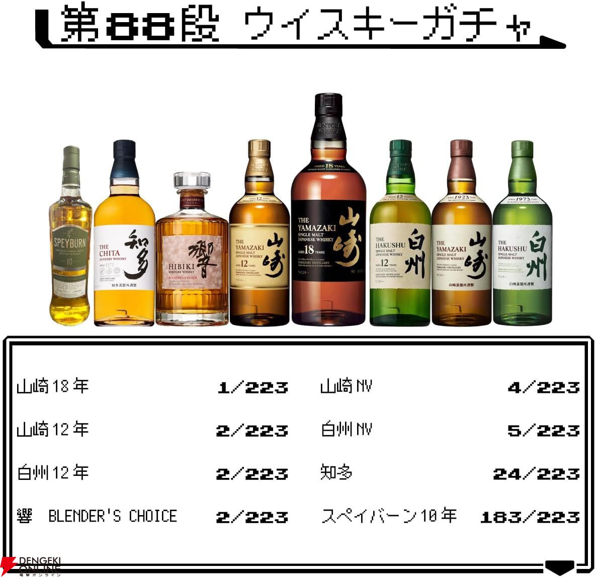 4,980円で山崎18年、山崎・白州12年を狙える。末等でも香味は、温かく