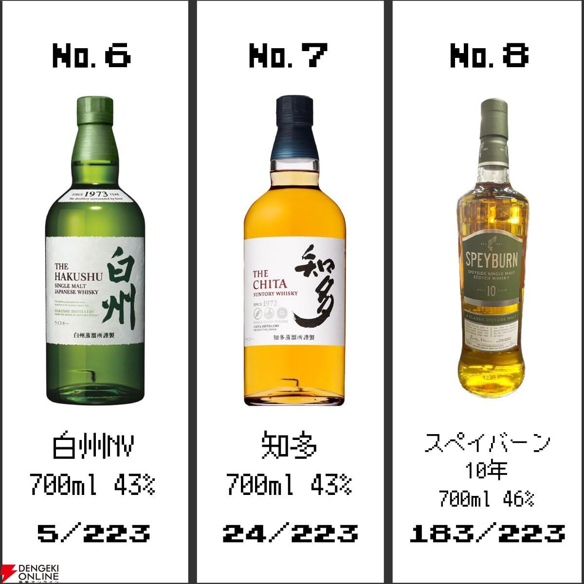 4,980円で山崎18年、山崎・白州12年を狙える。末等でも香味は、温かく