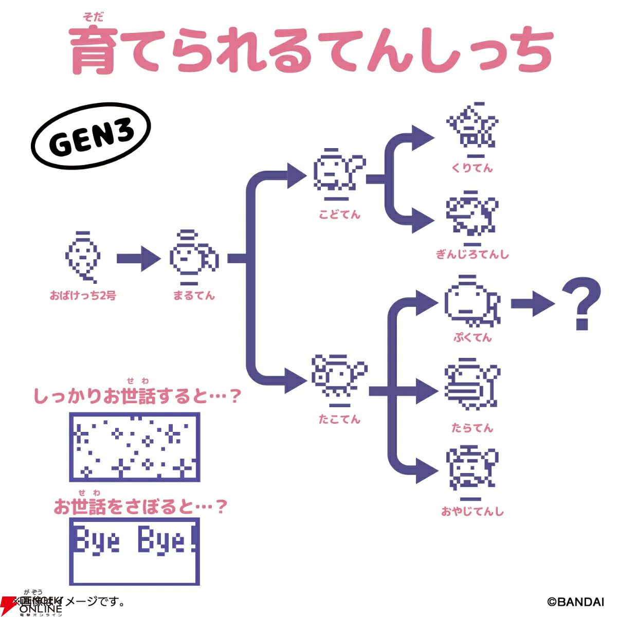 Original Tamagotchi Angel Cake』が10/11発売。欧米版『てんしっちの