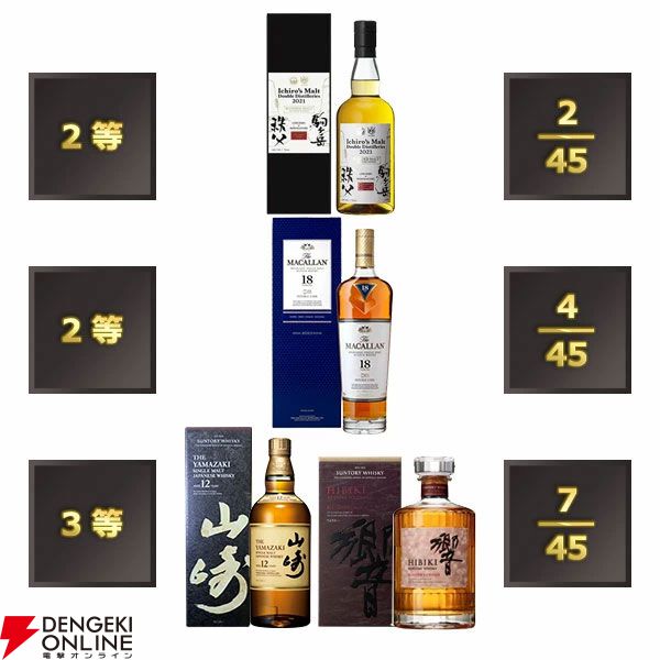 40％以上が当たり】響21年、イチローズモルト秩父2021クスダ