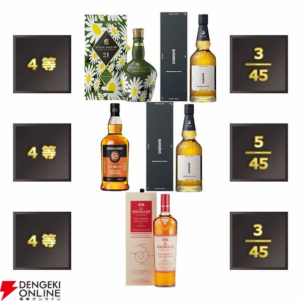 40％以上が当たり】響21年、イチローズモルト秩父2021クスダ