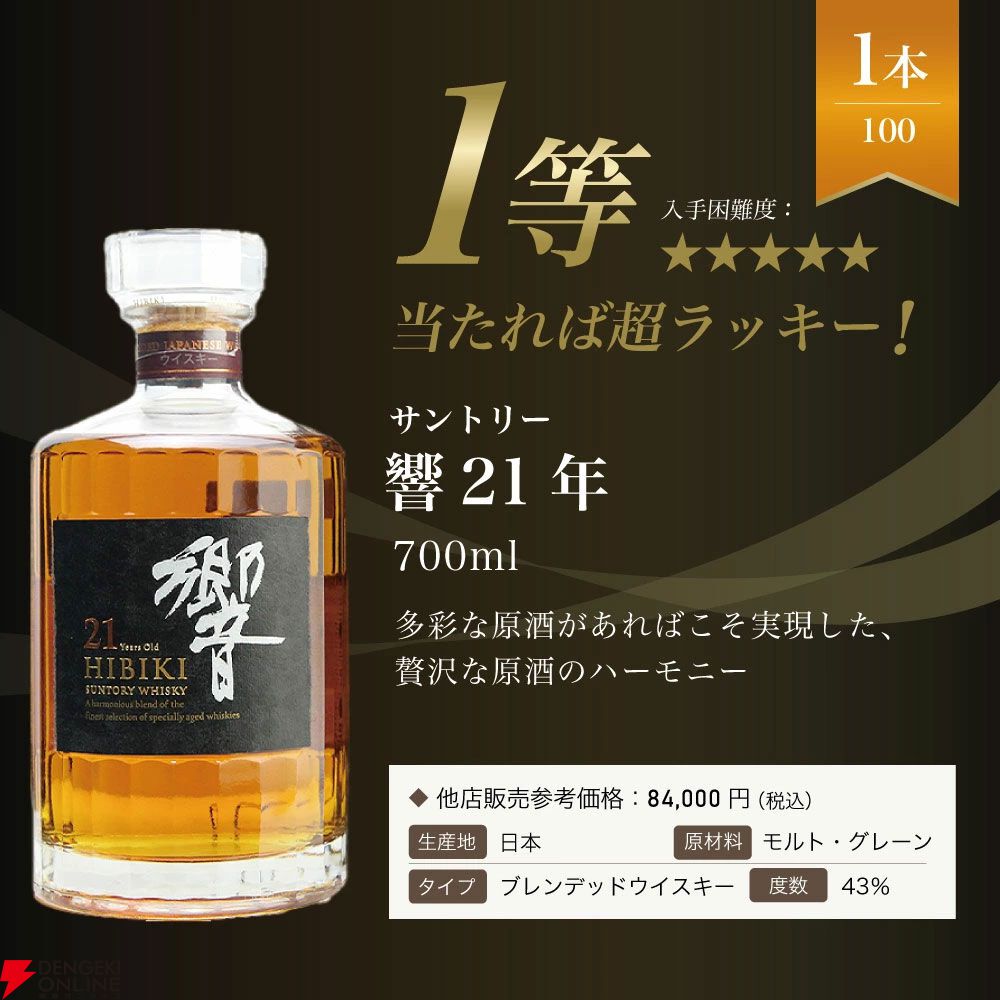 7,975円で響21年が当たる!? 響BC、YUZA6年、響JHなど5本に1本が当たり