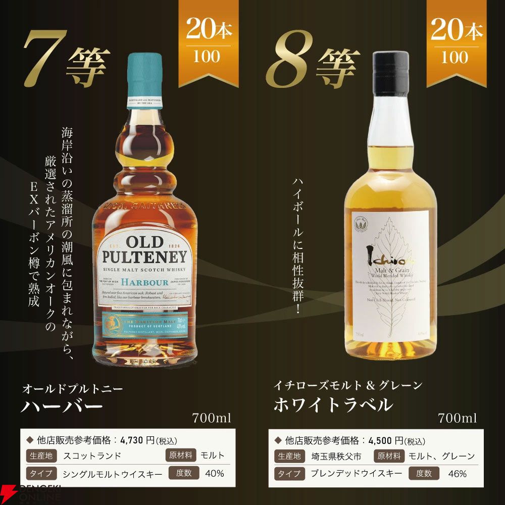 7,975円で響21年が当たる!? 響BC、YUZA6年、響JHなど5本に1本が当たり