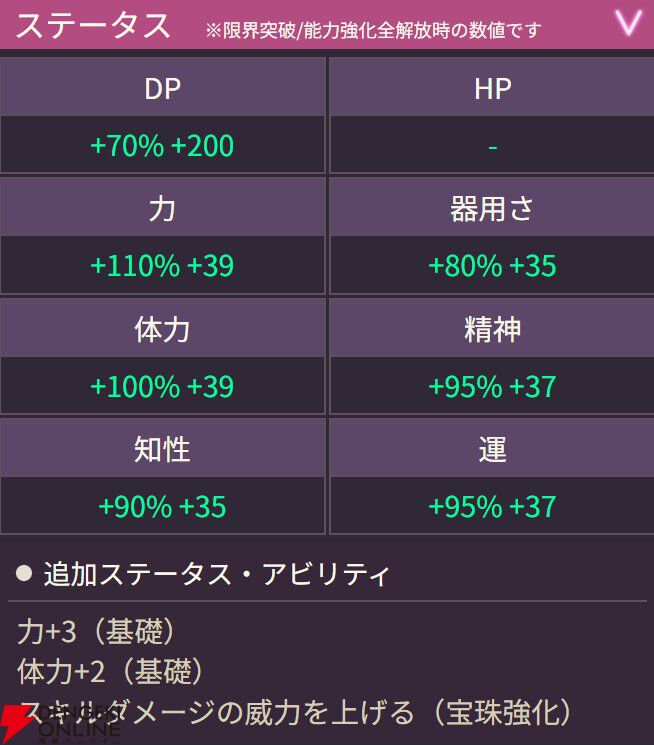【ヘブバン攻略】『パワプロ』コラボのSSレゾナンス茅森月歌（白熱！勝利を呼ぶ一球入魂！）はバフ・デバフを付与できる光属性アタッカー！ やる気に応じてEXスキルの性能が変化【ヘブンバーンズレッド日記#223】