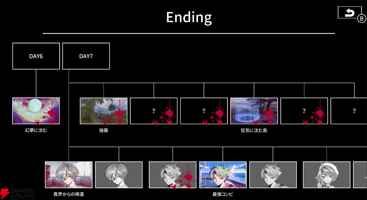 クトゥルフ神話をモチーフとしたホラーダイスロールアドベンチャー