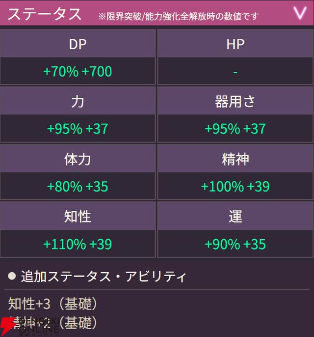 【ヘブバン攻略】『パワプロ』コラボのSSレゾナンス水瀬いちご（熱闘！かっとばせホームラン！）は全体のやる気を絶好調にできるバッファー。光属性のサポートも得意【ヘブンバーンズレッド日記#224】