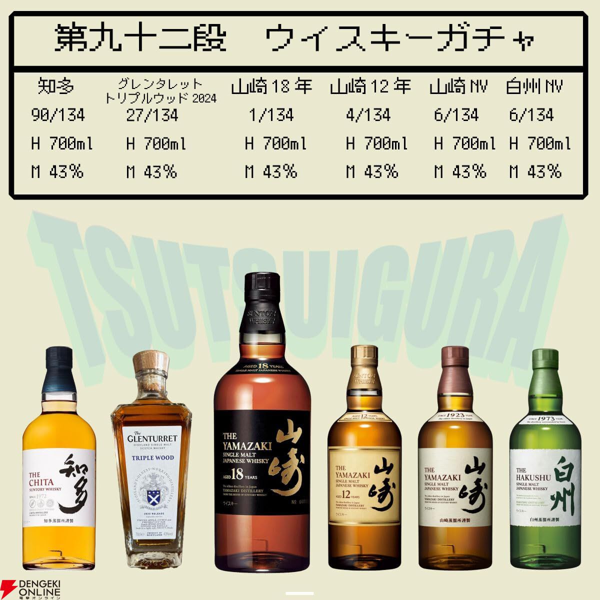 山崎18年・12年などが6,980円で狙えるウイスキーくじが販売中。末等