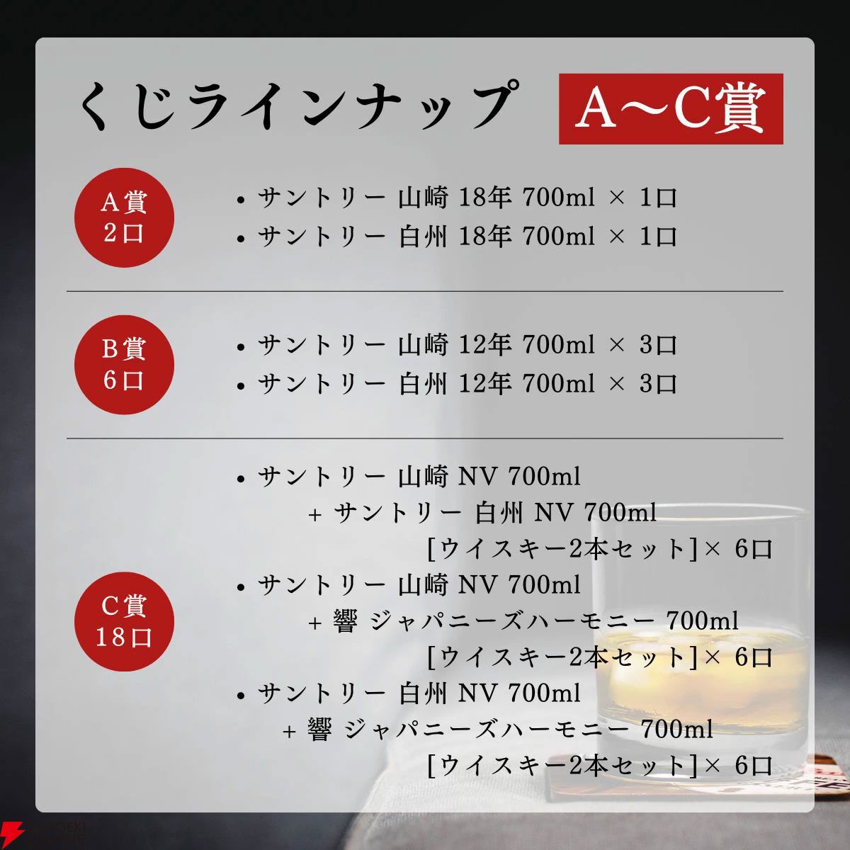70％で当たりが引ける。15,000円で山崎18年、白州18年などを狙え、最低