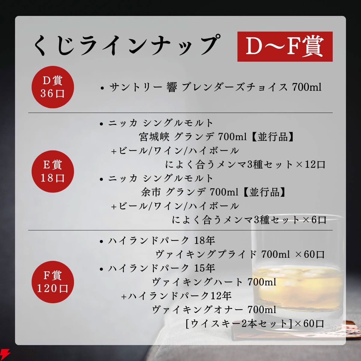 70％で当たりが引ける。15,000円で山崎18年、白州18年などを狙え、最低