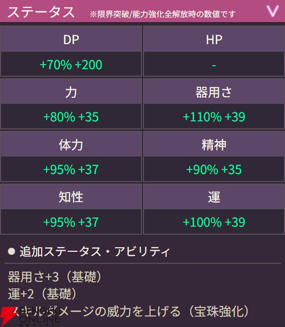 【ヘブバン攻略】SS水瀬すもも（いたずらブラックキャット）はEXスキルを連続発動可！ 破壊率上昇やSPサポートで活躍するブラスター【ヘブンバーンズレッド日記#227】