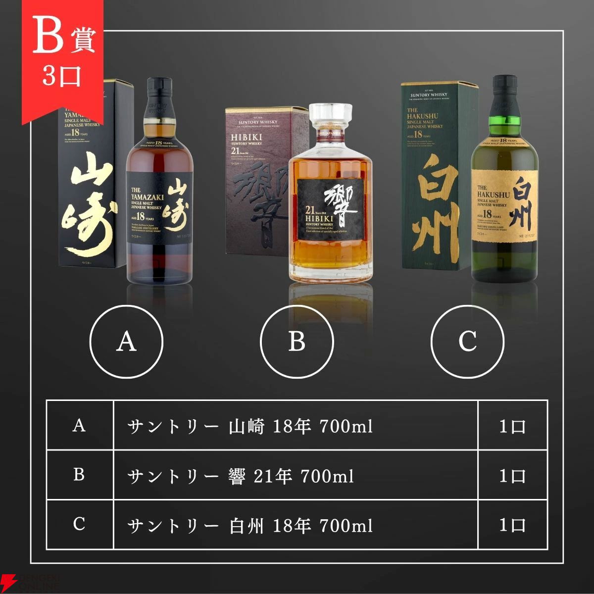 15,000円で山崎アイラピーテッド2024、響21年、山崎・白州18年などを