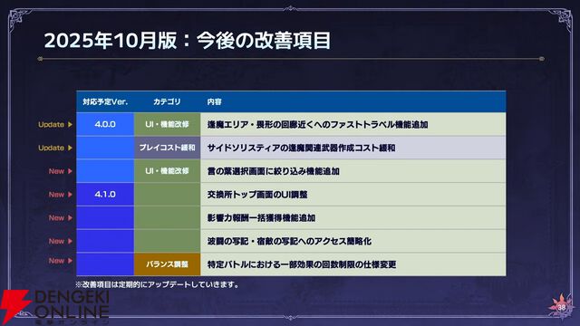 『オクトラ大陸の覇者』リシャールが武芸家、アラウネがルーンマスターになって登場！ 灯火の加護の強化や人気投票の結果なども発表【10/22生放送まとめ】