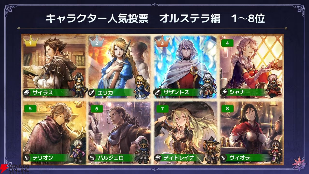 『オクトラ大陸の覇者』リシャールが武芸家、アラウネがルーンマスターになって登場！ 灯火の加護の強化や人気投票の結果なども発表【10/22生放送まとめ】