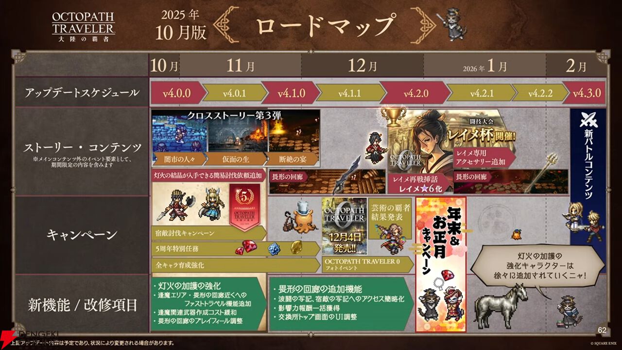 『オクトラ大陸の覇者』リシャールが武芸家、アラウネがルーンマスターになって登場！ 灯火の加護の強化や人気投票の結果なども発表【10/22生放送まとめ】