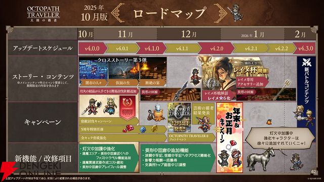 『オクトラ大陸の覇者』リシャールが武芸家、アラウネがルーンマスターになって登場！ 灯火の加護の強化や人気投票の結果なども発表【10/22生放送まとめ】