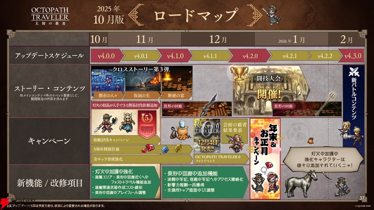 『オクトラ大陸の覇者』リシャールが武芸家、アラウネがルーンマスターになって登場！ 灯火の加護の強化や人気投票の結果なども発表【10/22生放送まとめ】