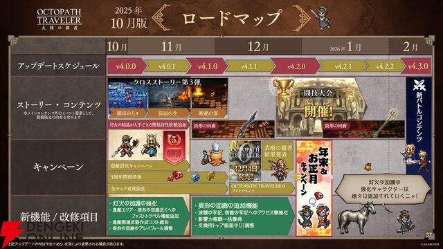 『オクトラ大陸の覇者』リシャールが武芸家、アラウネがルーンマスターになって登場！ 灯火の加護の強化や人気投票の結果なども発表【10/22生放送まとめ】