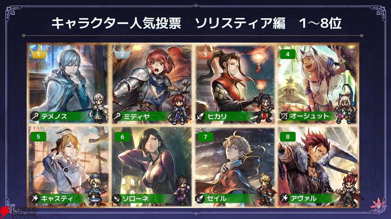 『オクトラ大陸の覇者』リシャールが武芸家、アラウネがルーンマスターになって登場！ 灯火の加護の強化や人気投票の結果なども発表【10/22生放送まとめ】