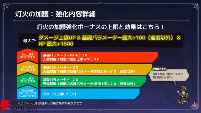 『オクトラ大陸の覇者』リシャールが武芸家、アラウネがルーンマスターになって登場！ 灯火の加護の強化や人気投票の結果なども発表【10/22生放送まとめ】