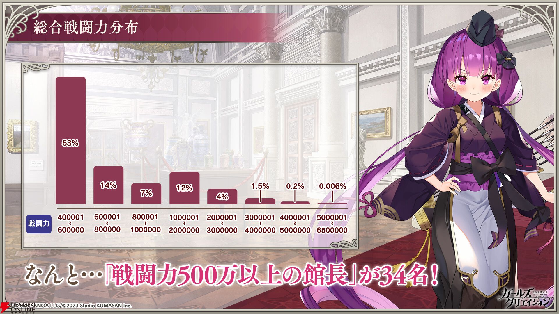 ガークリ2周年記念　キャラファイングラフ　ガールズクリエイション ガールズクリエイション 2nd Anniversary キャラファイングラフ Girls