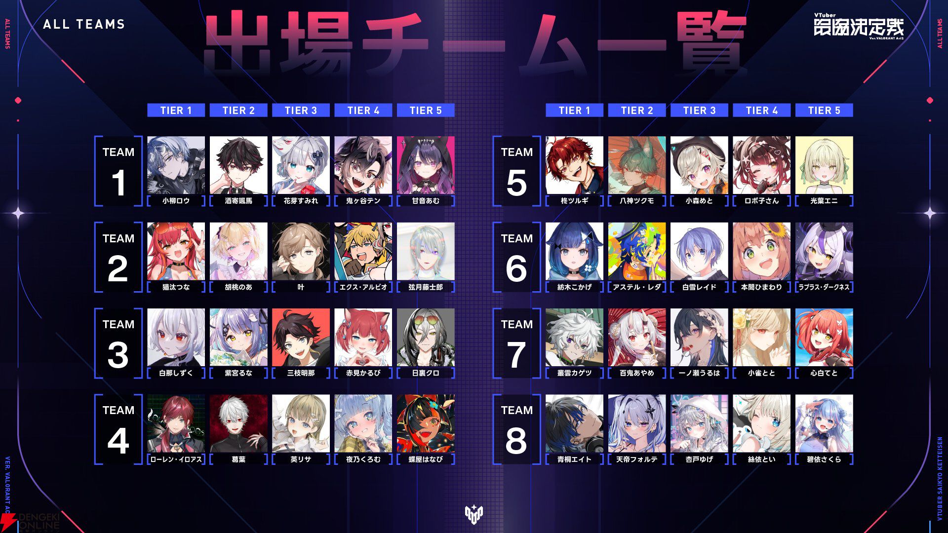 【V最】渋谷ハルさん主催の“VTuber最協決定戦 Ver.VALORANT Act2”の出場者40名＆ドラフト会議を編成されたチームを発表
