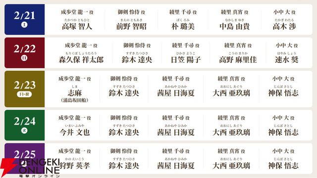 『逆転裁判』が朗読劇に。成歩堂龍一役は森久保祥太郎、高塚智人、狩野英孝、今井文也、志麻