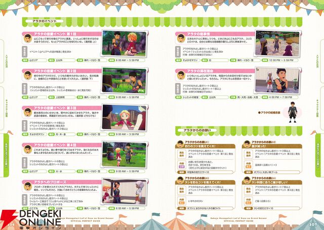 牧場物語 Let's！風のグランドバザール 公式パーフェクトガイド